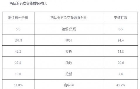 皇冠体育官方网站-关于安徽男篮与河北队对决，看谁更具实力？的信息