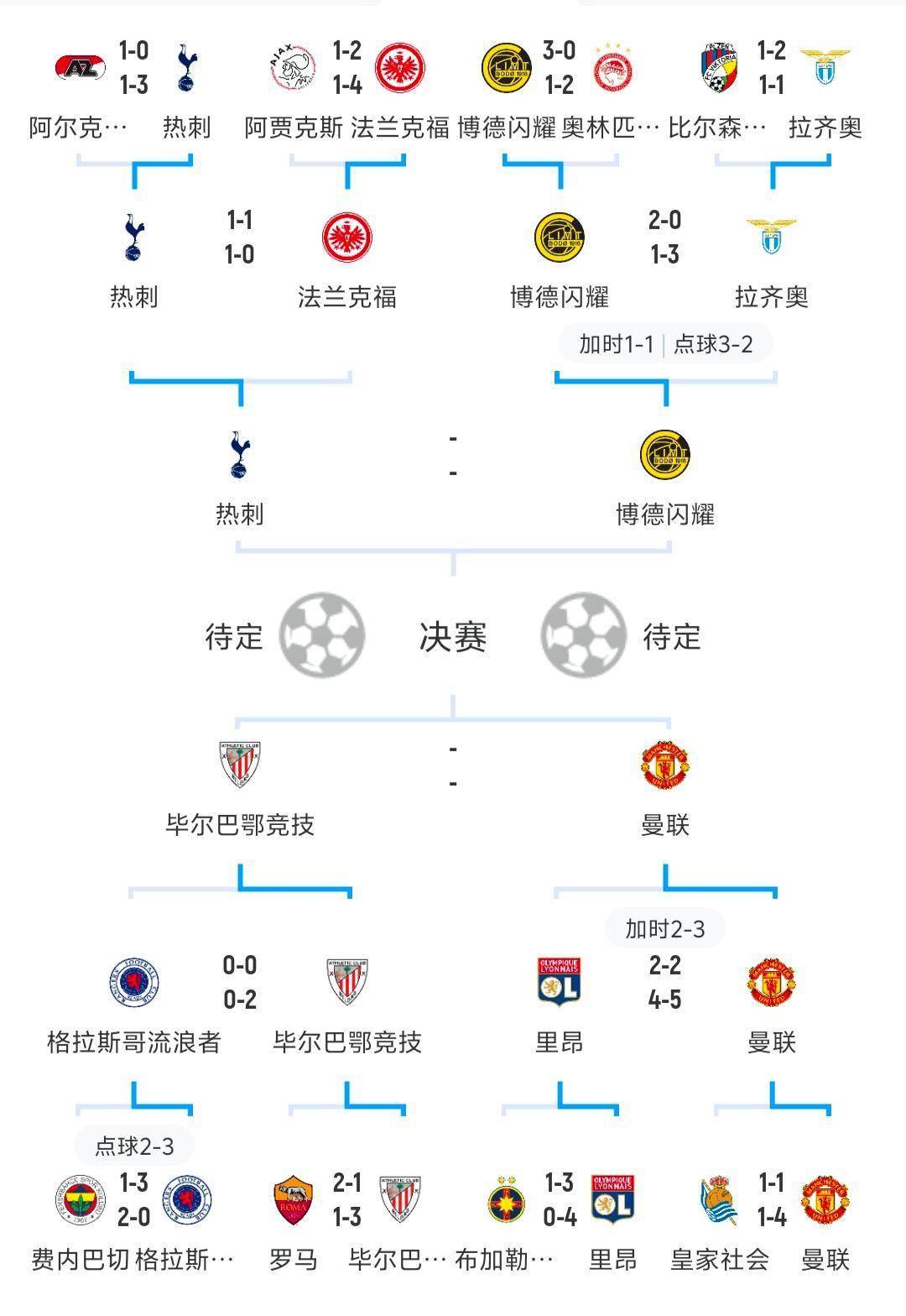 欧洲联赛最新排名出炉：骑士队名列前茅，继续领跑的简单介绍